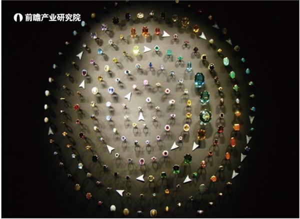 中国珠宝首饰行业消费需求与市场竞争分析简报
