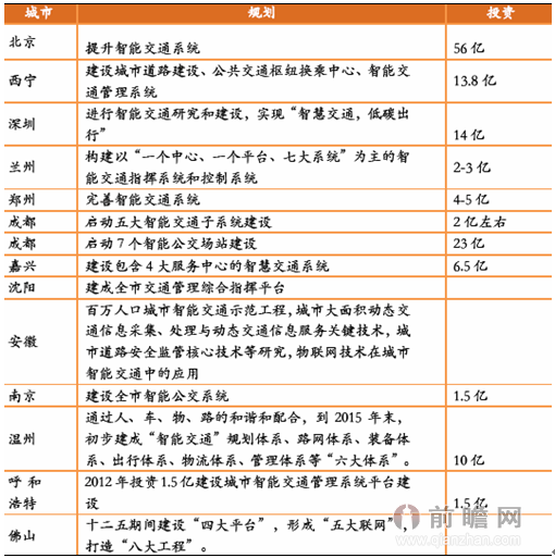 智能交通建設