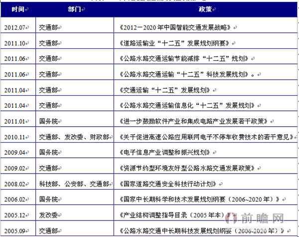 智慧交通