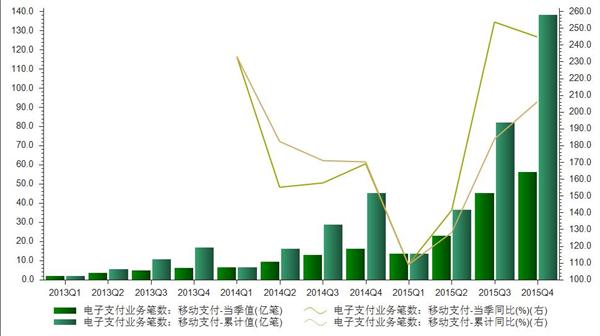 移动支付