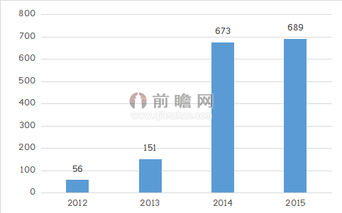 博鱼·体育常州“毒地”引污染危害担忧 空气净化器仍是防霾利器(图3)