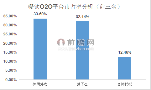 国内餐饮市场复苏 麦当劳肯德基考虑姓&ldquo;中&rdquo;