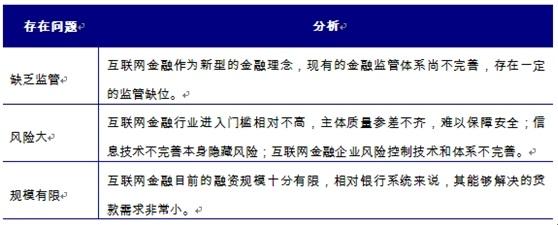 互联网金融全行业整顿 细分领域问题探讨