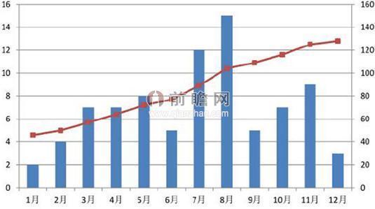 互联网金融全行业整顿 细分领域问题探讨