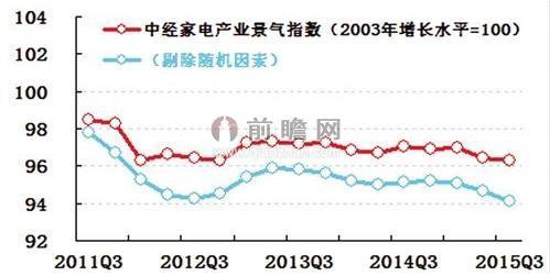 冰箱业情况不容乐观 白色家电企业要如何突围？