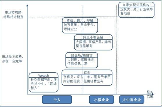 蚂蚁金服最新估值600亿美元 征信撑起半边天