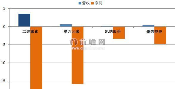 石墨烯柔性屏手机面世 2016或是石墨烯产业化关键年