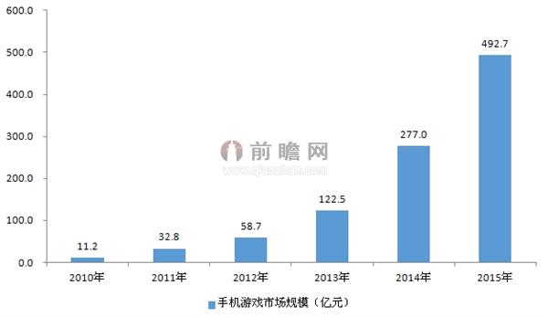 被王思聪状告的公司矢口否认 手游不靠炒作就没戏吗？