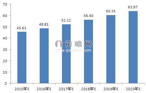 美的拿下里约奥运中央空调项目 制冷设备大出风头
