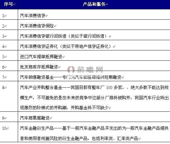 阿里汽车推“车秒贷2.0” 互联网金融助汽车金融飞起