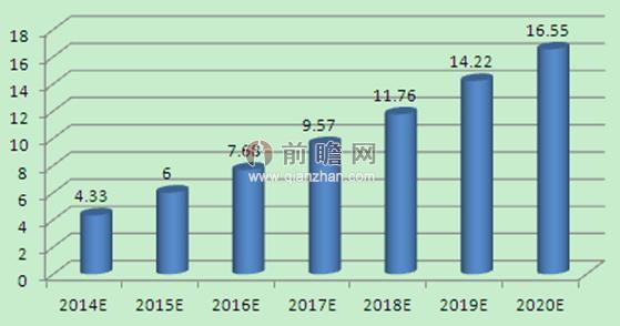 推进中国制造2025 高端装备制造迎发展
