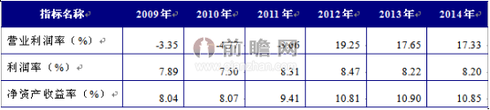 婦幼醫院盈利
