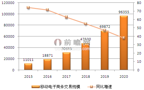 国家电网回应称不“独食” 但进军移动电商靠谱吗？