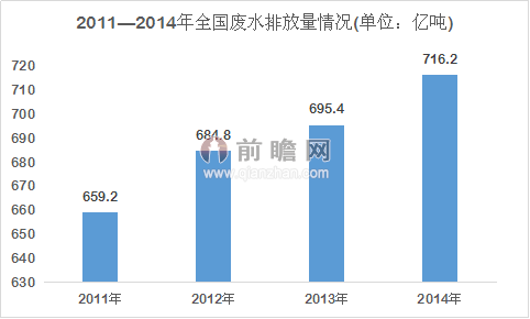 万亿级海绵城市项目利好 污水处理投资不容小觑