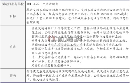 公路水路交通运输