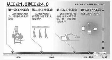 中国未来五年的投资风口都在这里 不看别后悔