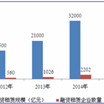 中國(guó)融資租賃渠道市場(chǎng)發(fā)展現(xiàn)狀淺析