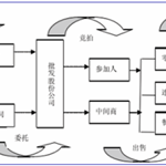 國(guó)外智慧農(nóng)業(yè)發(fā)展現(xiàn)狀：日本智慧農(nóng)業(yè)發(fā)展經(jīng)驗(yàn)借鑒