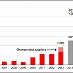 2016年全球工業(yè)機(jī)器人產(chǎn)業(yè)市場(chǎng)發(fā)展趨勢(shì)分析