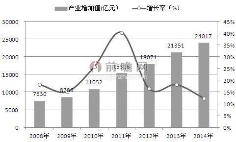 经济下行文娱娱乐产业逆势而上 年均增速或达15%以上