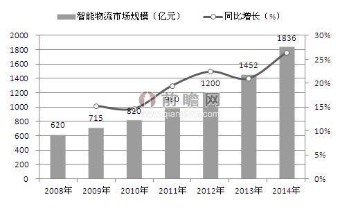 菜鸟网络暗讽京东 亏损别拿物流说事