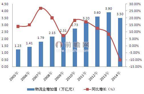 菜鸟网络暗讽京东 亏损别拿物流说事