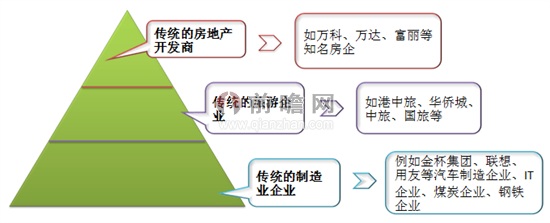 复星砸百亿进军旅游地产 旅游地产前景如何？