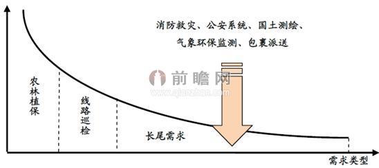 小米无人机最低价2499元 大疆无惧欢迎竞争