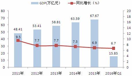 民国国民生产总值（民国时期工业产值） 民国国民生产总值（民国时期工业产值）〔民国时期的国民生产总值〕 新闻资讯