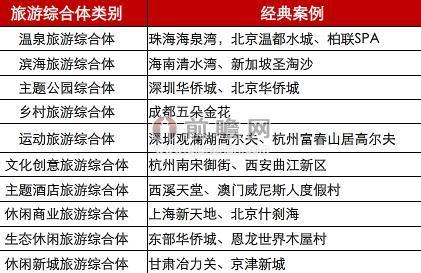 王健林首个“万达城”开业 旅游综合体投资热潮来袭