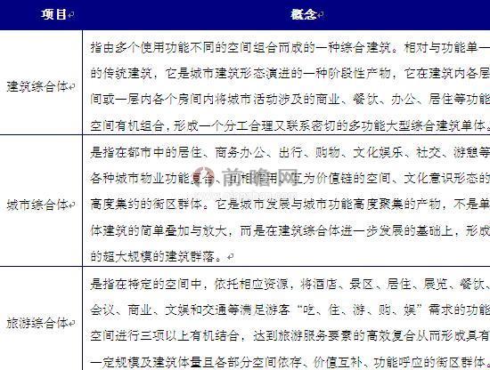 王健林首个“万达城”开业 旅游综合体投资热潮来袭