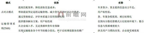 货拉拉停止终端补贴 货运O2O还面临哪些挑战？