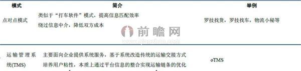 货拉拉停止终端补贴 货运O2O还面临哪些挑战？