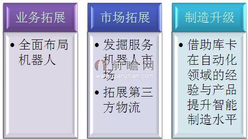 目的