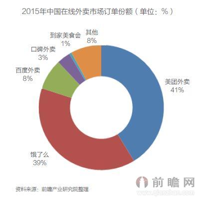 在线外卖