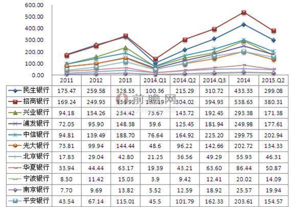 银行业寒冬还未过去 小米却掺和进来开起了银行
