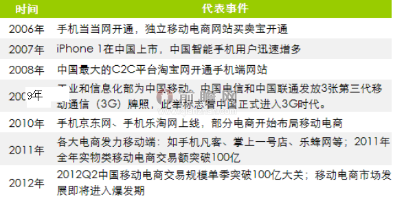 明星衣橱资金紧张被爆拖欠工资 移动电商还有戏吗？