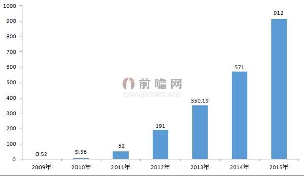 沃尔玛深陷困境又遇高层变动 零售业不振原因何在？
