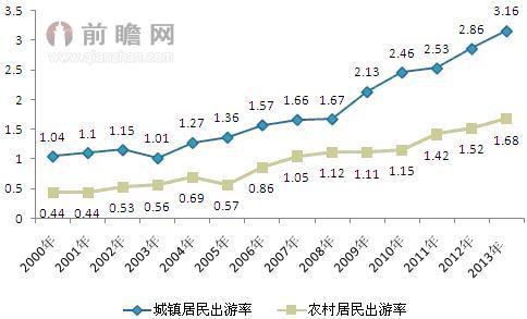 上海迪士尼今日开园 激活国内主题公园需求