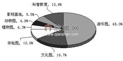 上海迪士尼今日开园 激活国内主题公园需求