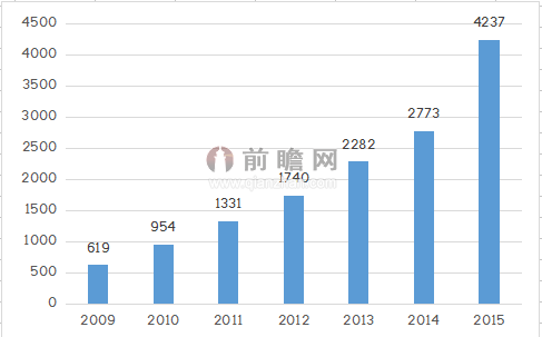 途牛高歌猛进一季度营收20亿 在线旅游竞争再加剧