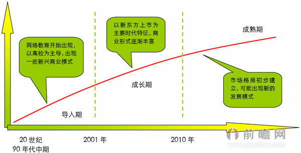 在线教育