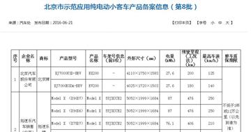 不愁有钱买不到好车！北京牌照政策放松：特斯拉也能免摇号！