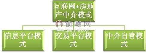 “史上最严整顿”即将来袭 压力下房产中介如何突围？
