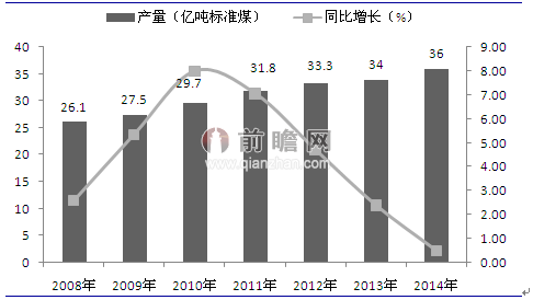 “十三五”能源规划：降低化石能源消费 发展新能源产业