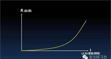 微信支付前总经理<em>吴毅</em>：产品指数型增长的关键路径