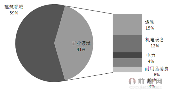 铝型材