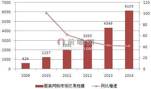 知名电商服饰品牌茵曼母公司欲上市 服装电商前景广阔