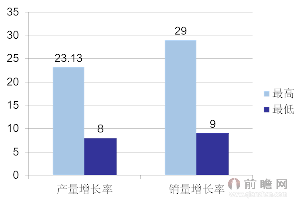 铝型材