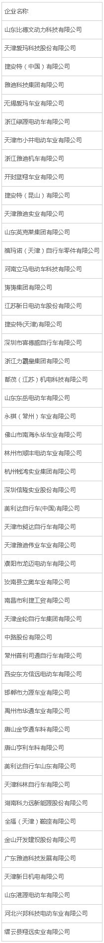 重点自行车企业